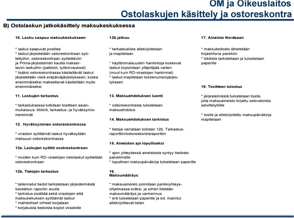 ostoreskontraan syötettäviin * lokilista tarkistetaan ja tulostetaan ja Prima-järjestelmän kautta makset- * käyttöomaisuuden hankintoja koskevat paperille taviin laskuihin (palkkiot, työkorvaukset)