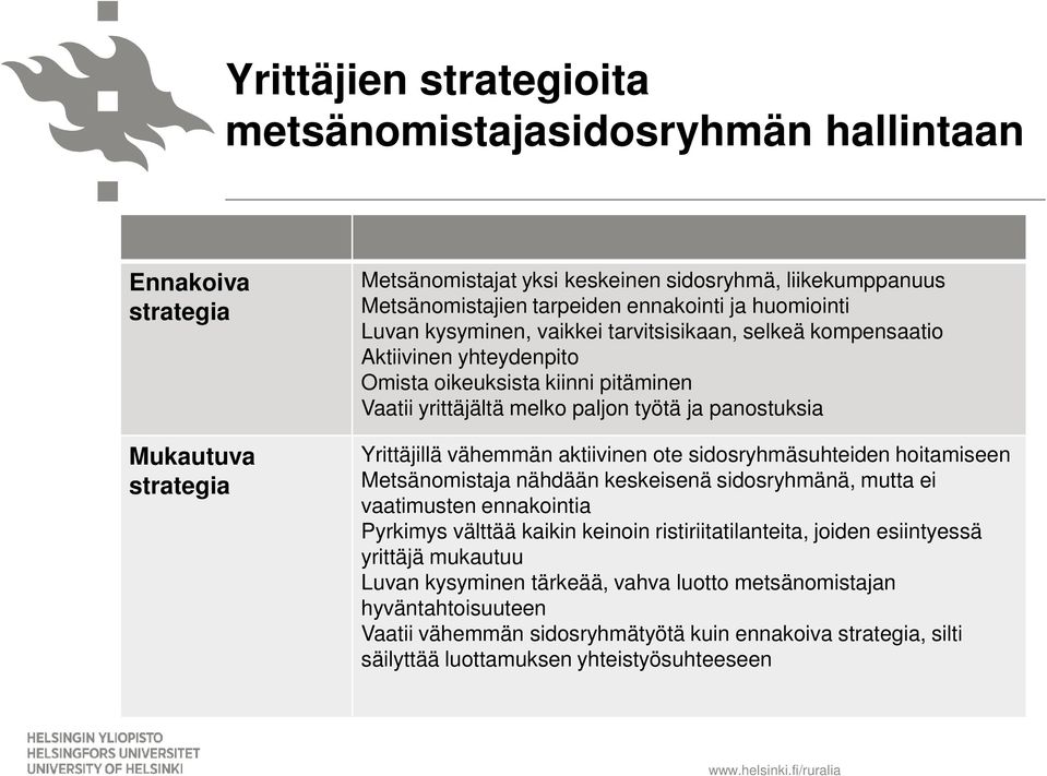 vähemmän aktiivinen ote sidosryhmäsuhteiden hoitamiseen Metsänomistaja nähdään keskeisenä sidosryhmänä, mutta ei vaatimusten ennakointia Pyrkimys välttää kaikin keinoin ristiriitatilanteita, joiden