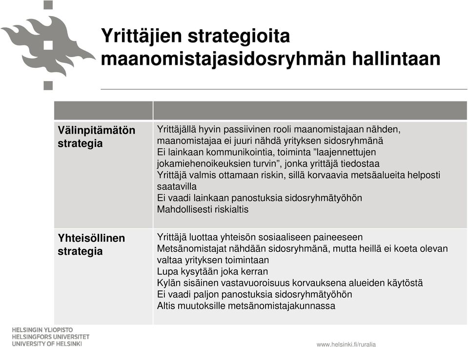 helposti saatavilla Ei vaadi lainkaan panostuksia sidosryhmätyöhön Mahdollisesti riskialtis Yrittäjä luottaa yhteisön sosiaaliseen paineeseen Metsänomistajat nähdään sidosryhmänä, mutta heillä ei