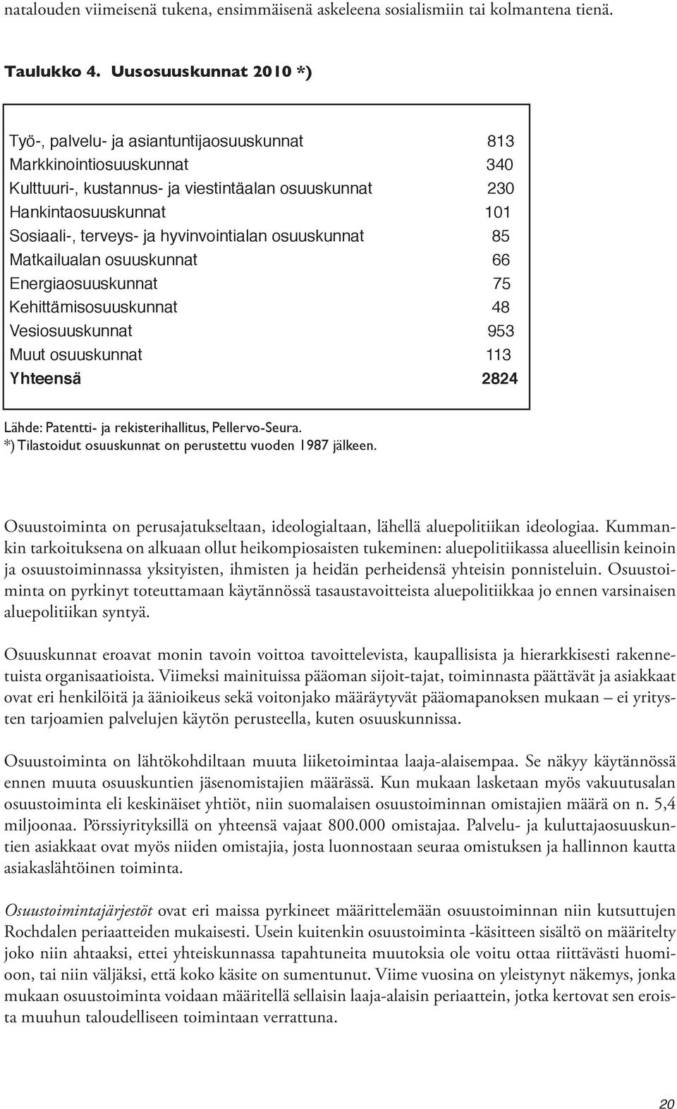 hyvinvointialan osuuskunnat 85 Matkailualan osuuskunnat 66 Energiaosuuskunnat 75 Kehittämisosuuskunnat 48 Vesiosuuskunnat 953 Muut osuuskunnat 113 Yhteensä 2824 Lähde: Patentti- ja rekisterihallitus,