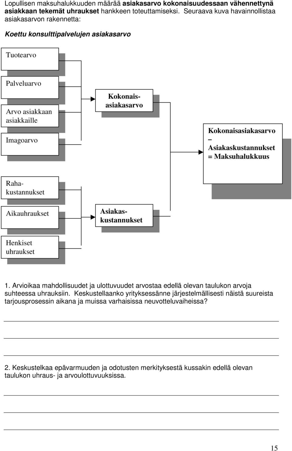 Asiakaskustannukset = Maksuhalukkuus Rahakustannukset Aikauhraukset Asiakaskustannukset Henkiset uhraukset 1.