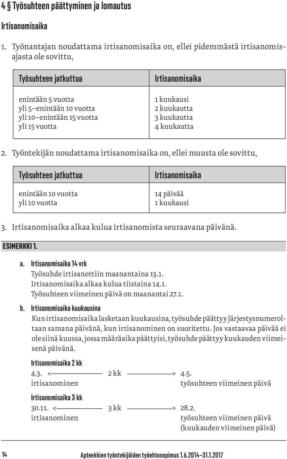 Irtisanomisaika 1 kuukausi 2 kuukautta 3 kuukautta 4 kuukautta 2.