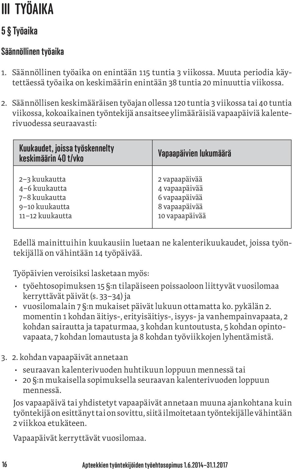 Säännöllisen keskimääräisen työajan ollessa 120 tuntia 3 viikossa tai 40 tuntia viikossa, kokoaikainen työntekijä ansaitsee ylimääräisiä vapaapäiviä kalenterivuodessa seuraavasti: Kuukaudet, joissa