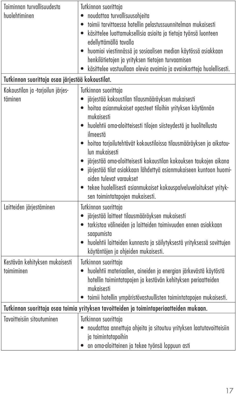 käsittelee luottamuksellisia asioita ja tietoja työnsä luonteen edellyttämällä tavalla huomioi viestinnässä ja sosiaalisen median käytössä asiakkaan henkilötietojen ja yrityksen tietojen turvaamisen