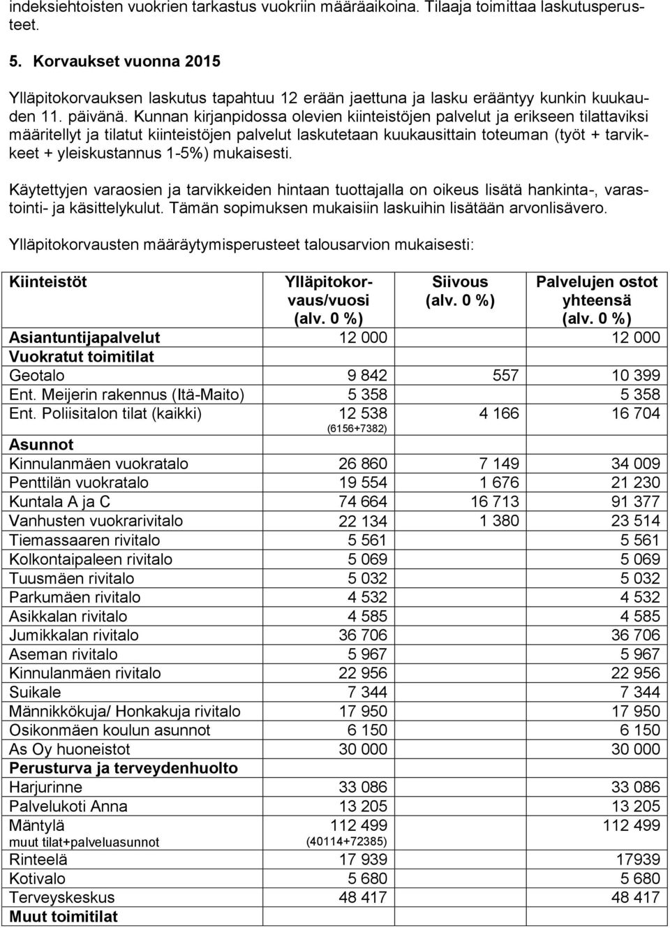 Kunnan kirjanpidossa olevien kiinteistöjen palvelut ja erikseen tilattaviksi määritellyt ja tilatut kiinteistöjen palvelut laskutetaan kuukausittain toteuman (työt + tarvikkeet + yleiskustannus 1-5%)