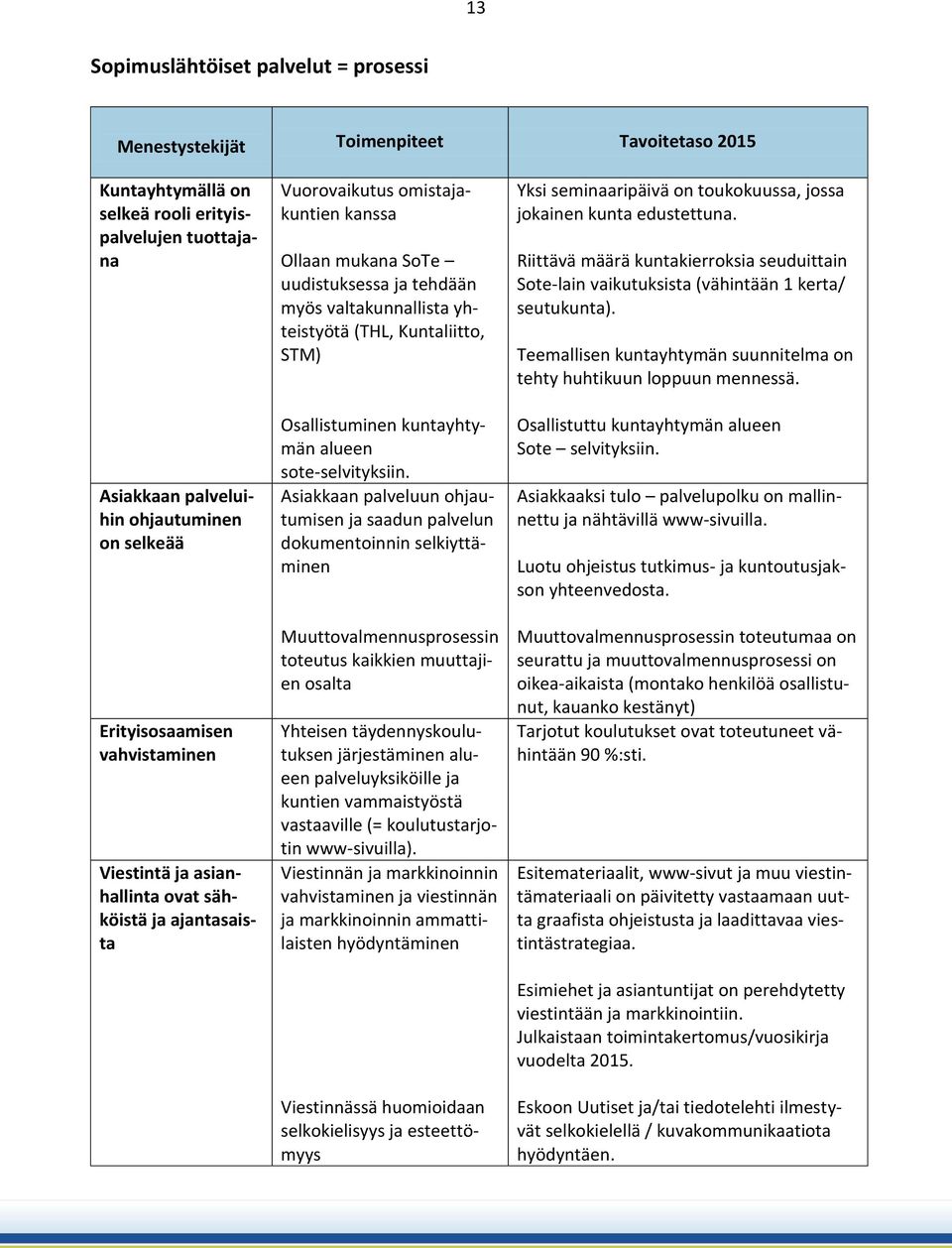 yhteistyötä (THL, Kuntaliitto, STM) Osallistuminen kuntayhtymän alueen sote-selvityksiin.