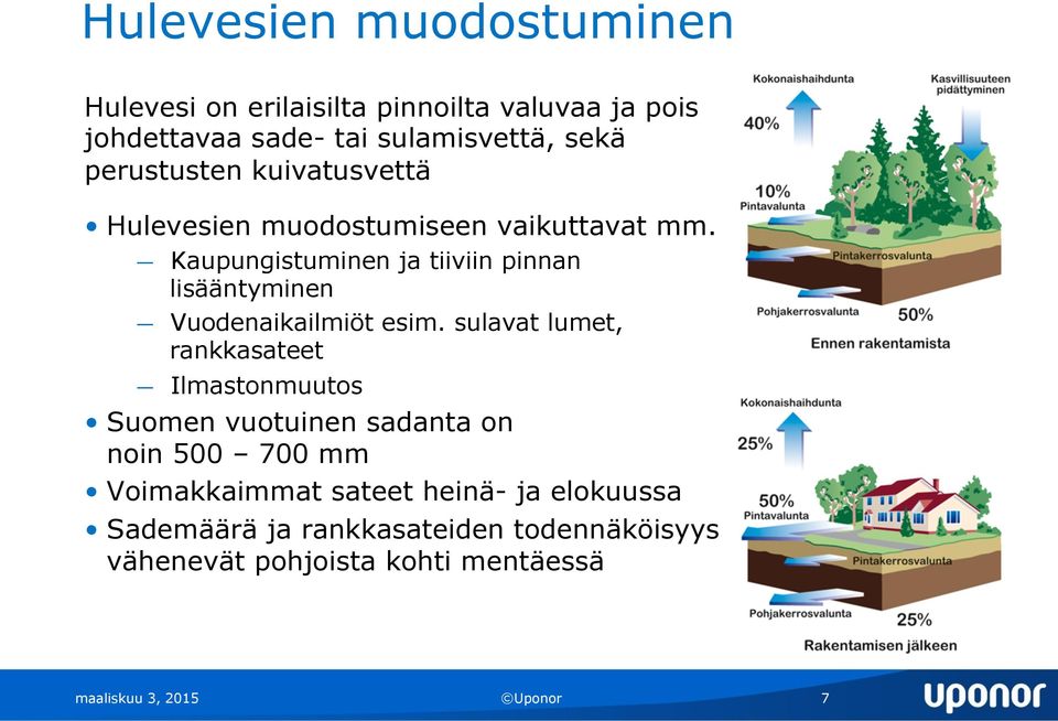 Kaupungistuminen ja tiiviin pinnan lisääntyminen Vuodenaikailmiöt esim.