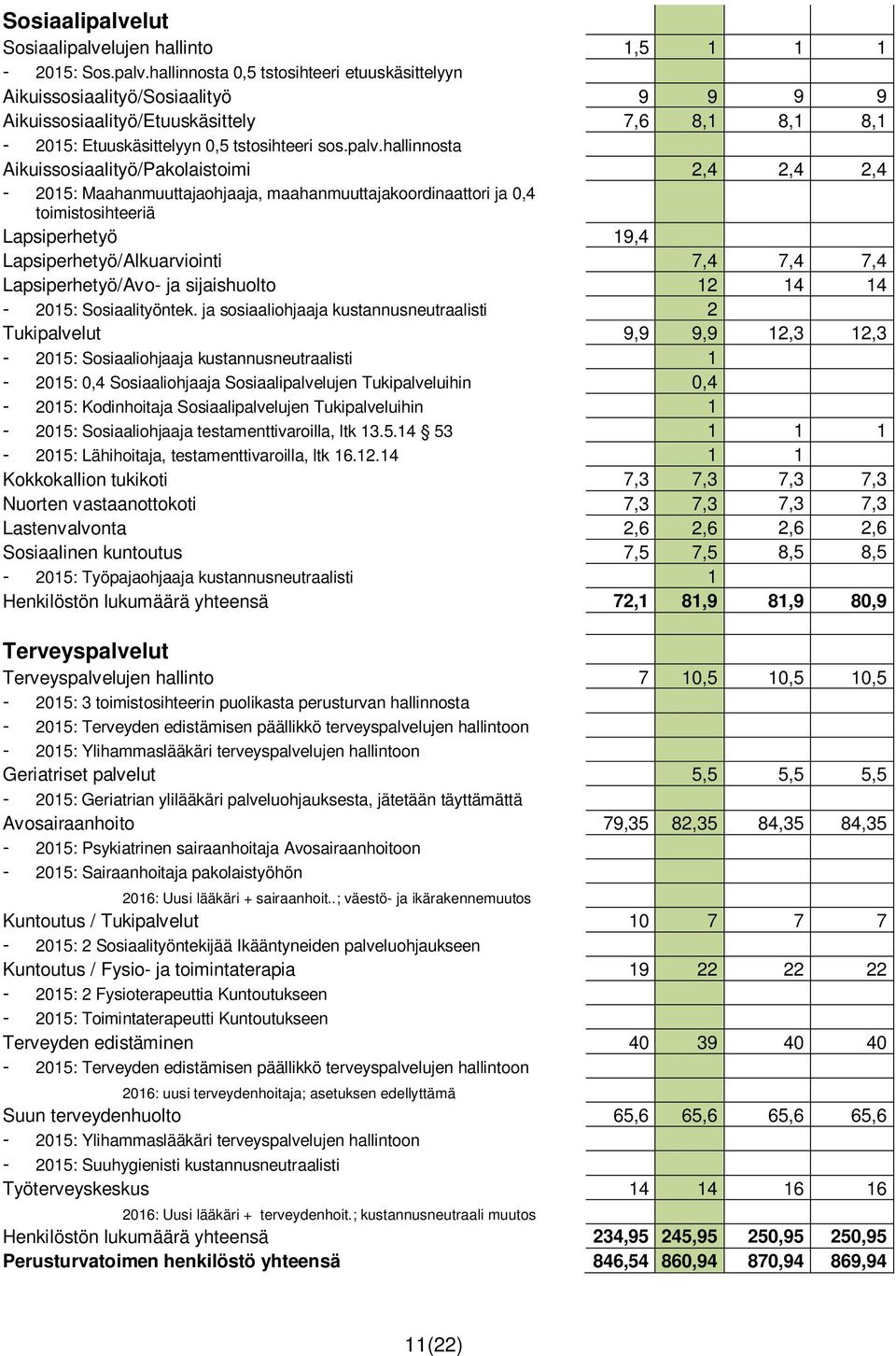 7,4 Lapsiperhetyö/Avo- ja sijaishuolto 12 14 14-2015: Sosiaalityöntek.