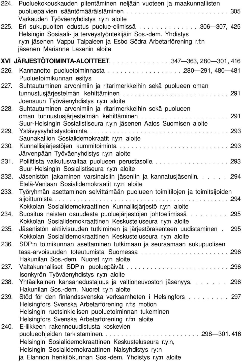 f:n jäsenen Marianne Laxenin aloite XVI JÄRJESTÖTOIMINTA-ALOITTEET 347 363, 280 301, 416 226. Kannanotto puoluetoiminnasta 280 291, 480 481 Puoluetoimikunnan esitys 227.