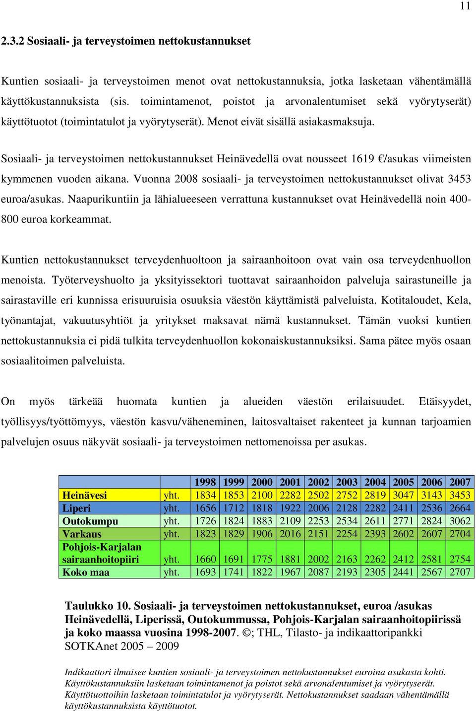 Sosiaali- ja terveystoimen nettokustannukset Heinävedellä ovat nousseet 1619 /asukas viimeisten kymmenen vuoden aikana.