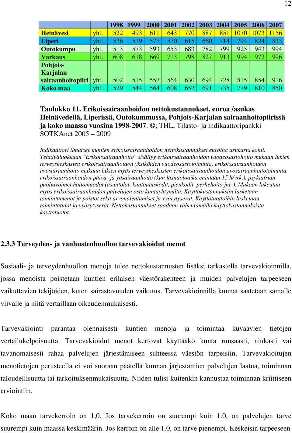 529 544 564 608 652 691 735 779 810 850 Taulukko 11.