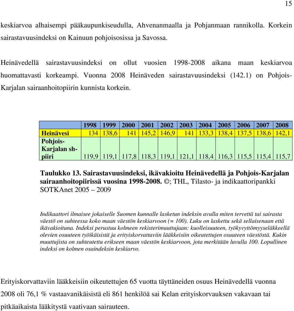 1) on Pohjois- Karjalan sairaanhoitopiirin kunnista korkein.