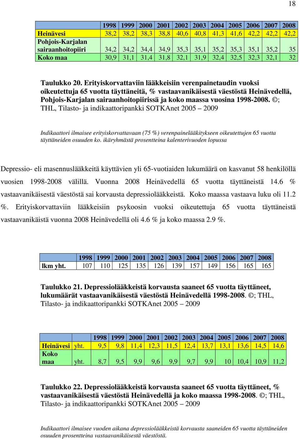 Erityiskorvattaviin lääkkeisiin verenpainetaudin vuoksi oikeutettuja 65 vuotta täyttäneitä, % vastaavanikäisestä väestöstä Heinävedellä, Pohjois-Karjalan sairaanhoitopiirissä ja koko maassa vuosina