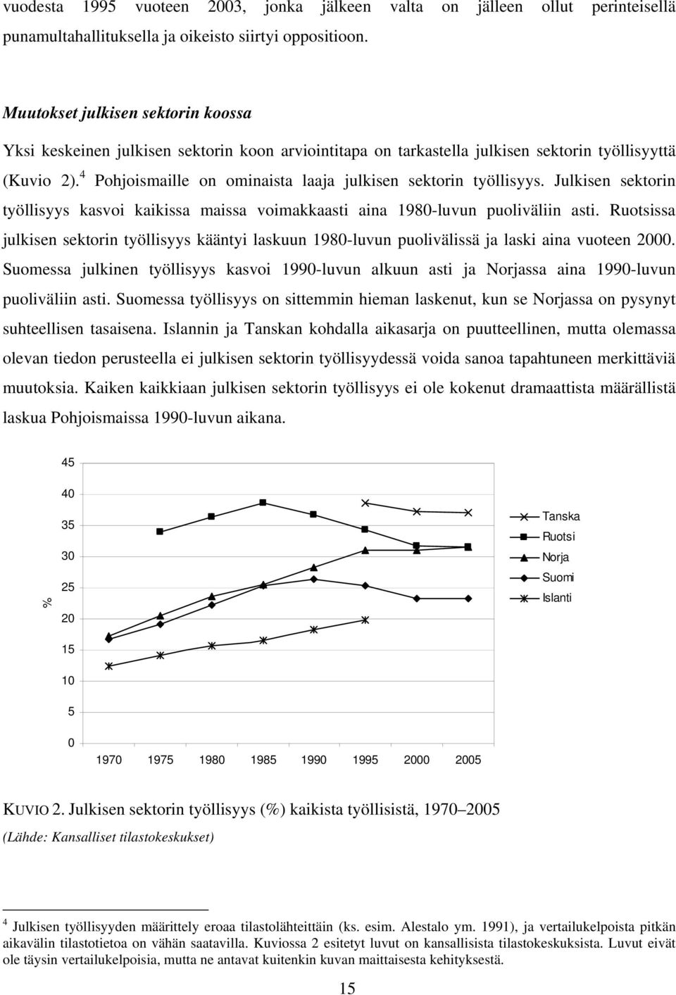 4 Pohjoismaille on ominaista laaja julkisen sektorin työllisyys. Julkisen sektorin työllisyys kasvoi kaikissa maissa voimakkaasti aina 1980-luvun puoliväliin asti.