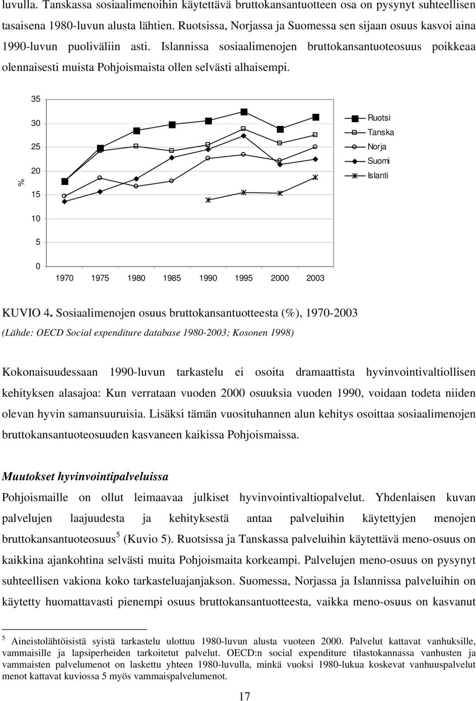 Islannissa sosiaalimenojen bruttokansantuoteosuus poikkeaa olennaisesti muista Pohjoismaista ollen selvästi alhaisempi.