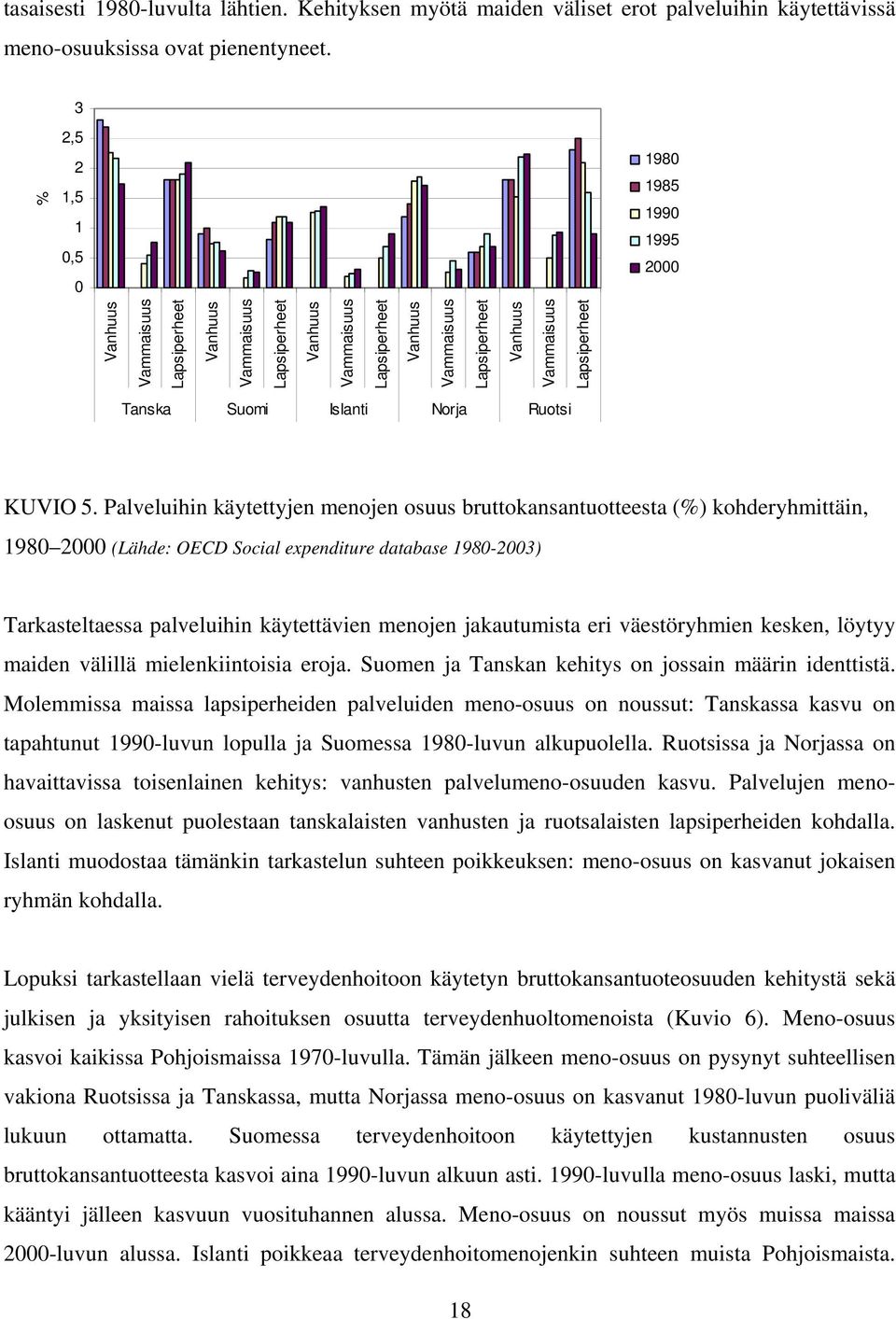 1995 2000 Tanska Suomi Islanti Norja Ruotsi KUVIO 5.