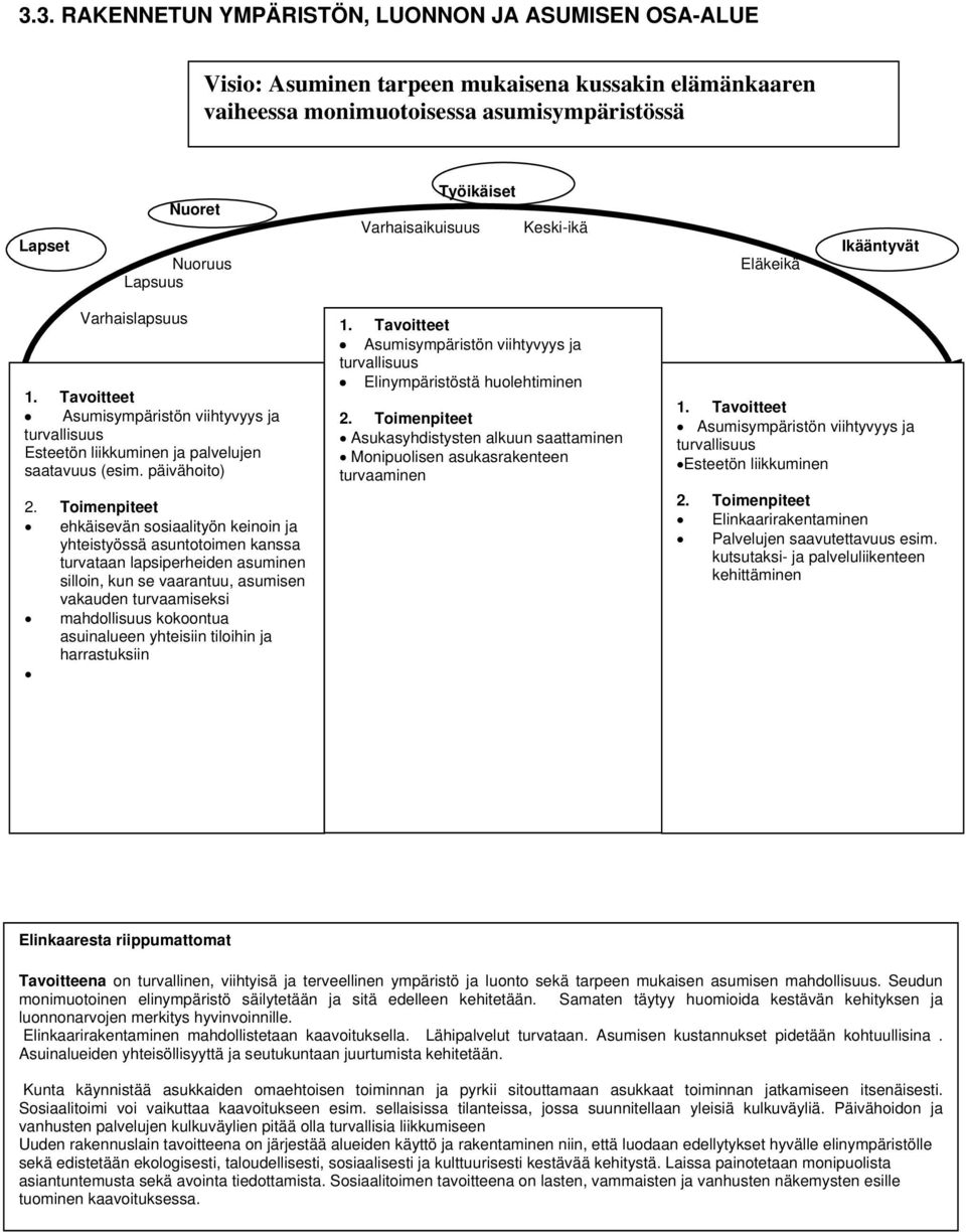 Tavoitteet Asumisympäristön viihtyvyys ja turvallisuus Esteetön liikkuminen ja palvelujen saatavuus (esim. päivähoito) 2.