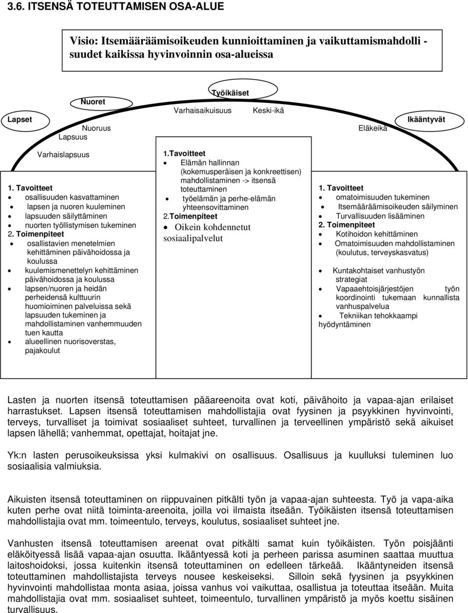 Tavoitteet osallisuuden kasvattaminen lapsen ja nuoren kuuleminen lapsuuden säilyttäminen nuorten työllistymisen tukeminen 2.