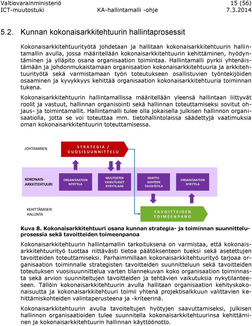 hyödyntäminen ja ylläpito osana organisaation toimintaa.