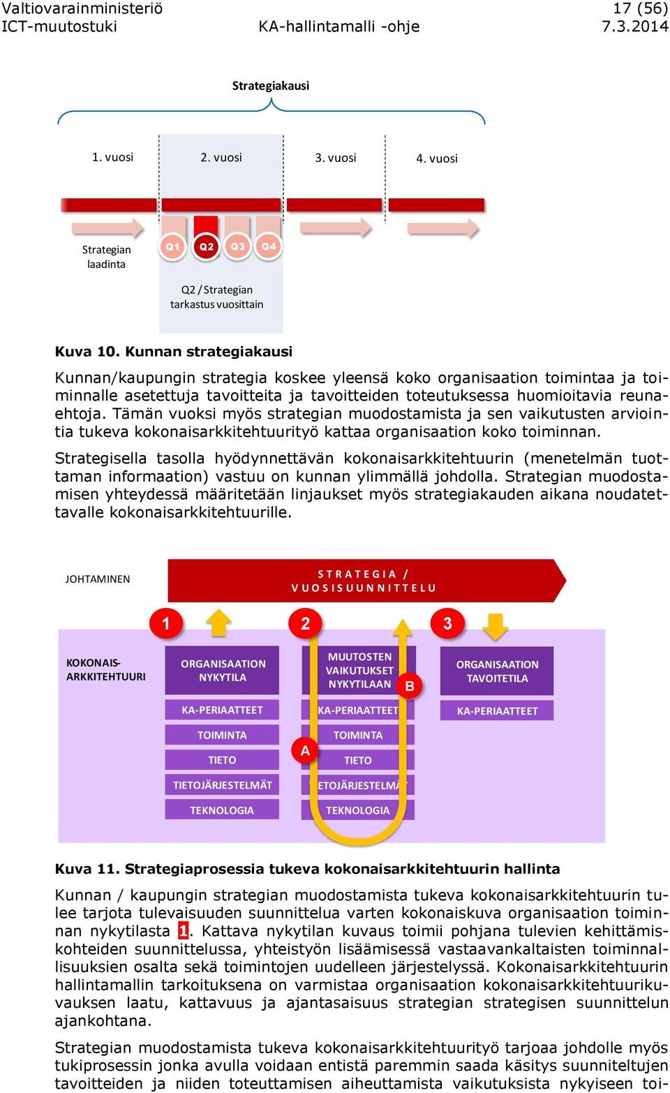 Tämän vuoksi myös strategian muodostamista ja sen vaikutusten arviointia tukeva kokonaisarkkitehtuurityö kattaa organisaation koko toiminnan.