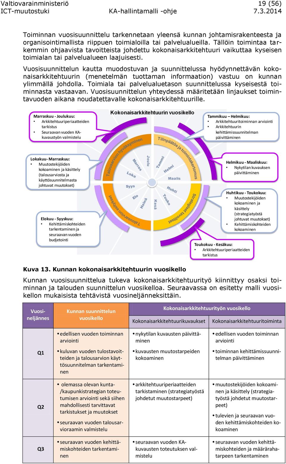 Vuosisuunnittelun kautta muodostuvan ja suunnittelussa hyödynnettävän kokonaisarkkitehtuurin (menetelmän tuottaman informaation) vastuu on kunnan ylimmällä johdolla.