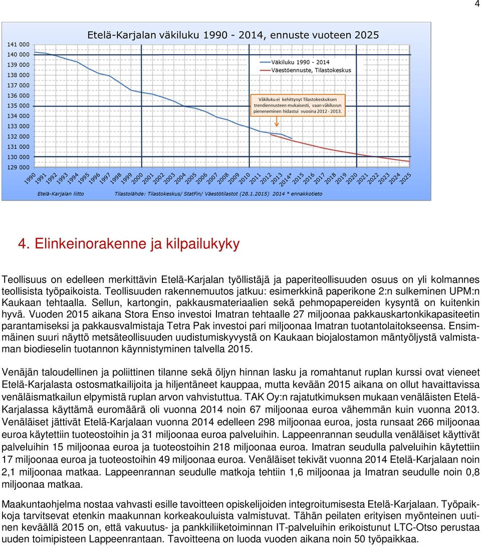 Vuoden 2015 aikana Stora Enso investoi Imatran tehtaalle 27 miljoonaa pakkauskartonkikapasiteetin parantamiseksi ja pakkausvalmistaja Tetra Pak investoi pari miljoonaa Imatran tuotantolaitokseensa.