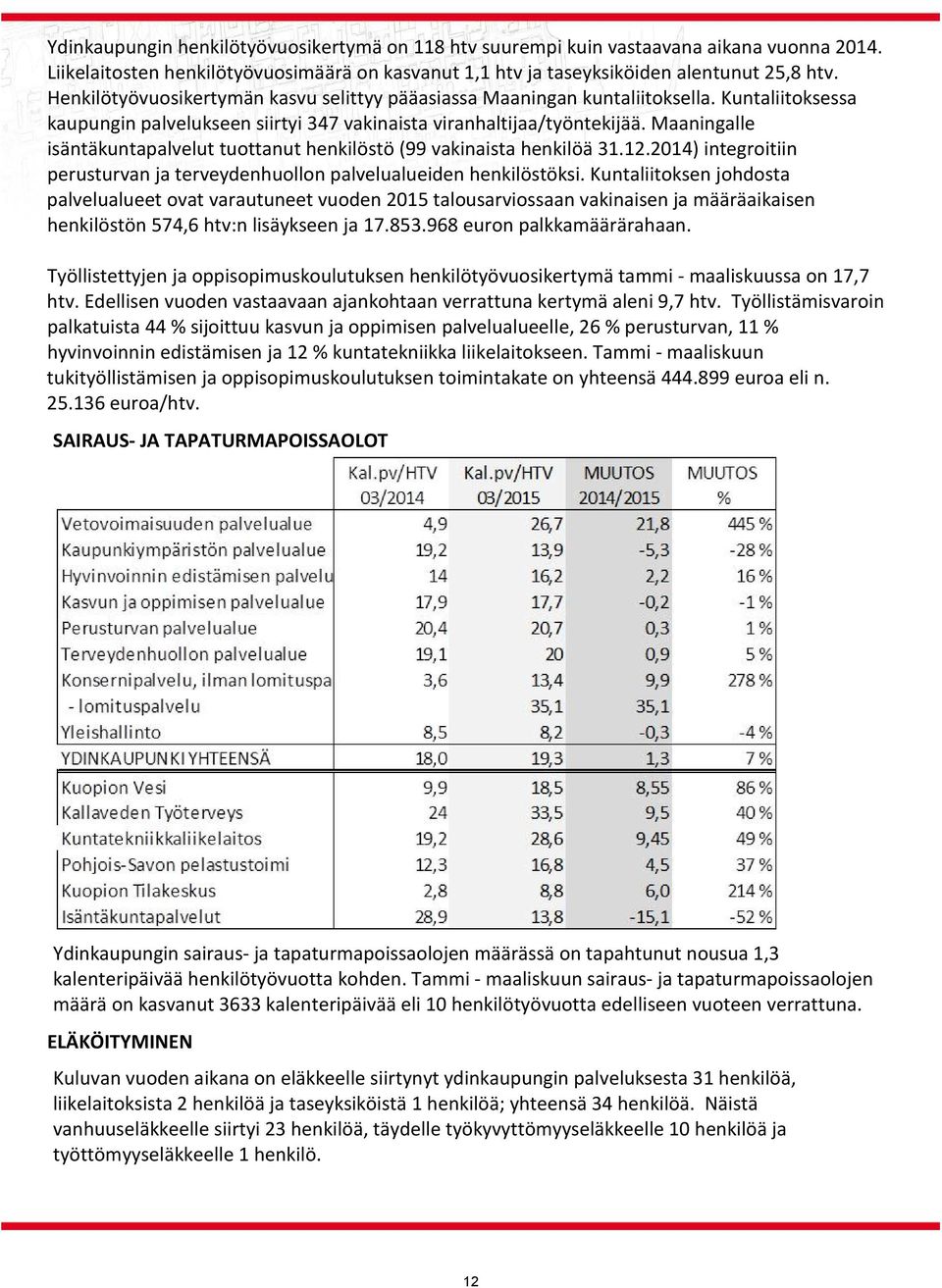 Maaningalle isäntäkuntapalvelut tuottanut henkilöstö (99 vakinaista henkilöä 31.12.2014) integroitiin perusturvan ja terveydenhuollon palvelualueiden henkilöstöksi.