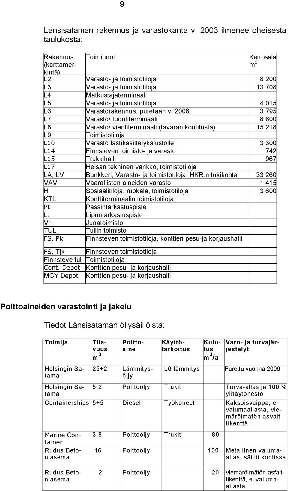 Varastorakennus, puretaan v.