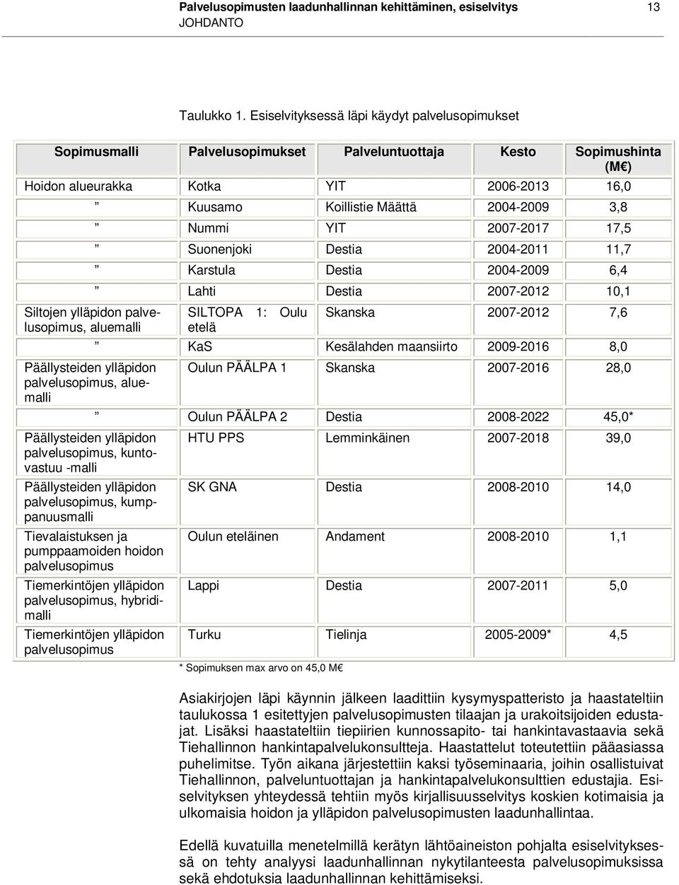 aluemalli Päällysteiden ylläpidon palvelusopimus, aluemalli Päällysteiden ylläpidon palvelusopimus, kuntovastuu -malli Päällysteiden ylläpidon palvelusopimus, kumppanuusmalli Tievalaistuksen ja