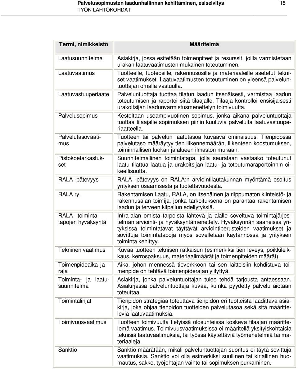 RALA toimintatapojen hyväksyntä Tekninen vaatimus Toimenpideaika ja - raja Toiminta- ja laatusuunnitelma Toimintalinjat Toimivuusvaatimus Sanktio Määritelmä Asiakirja, jossa esitetään toimenpiteet ja