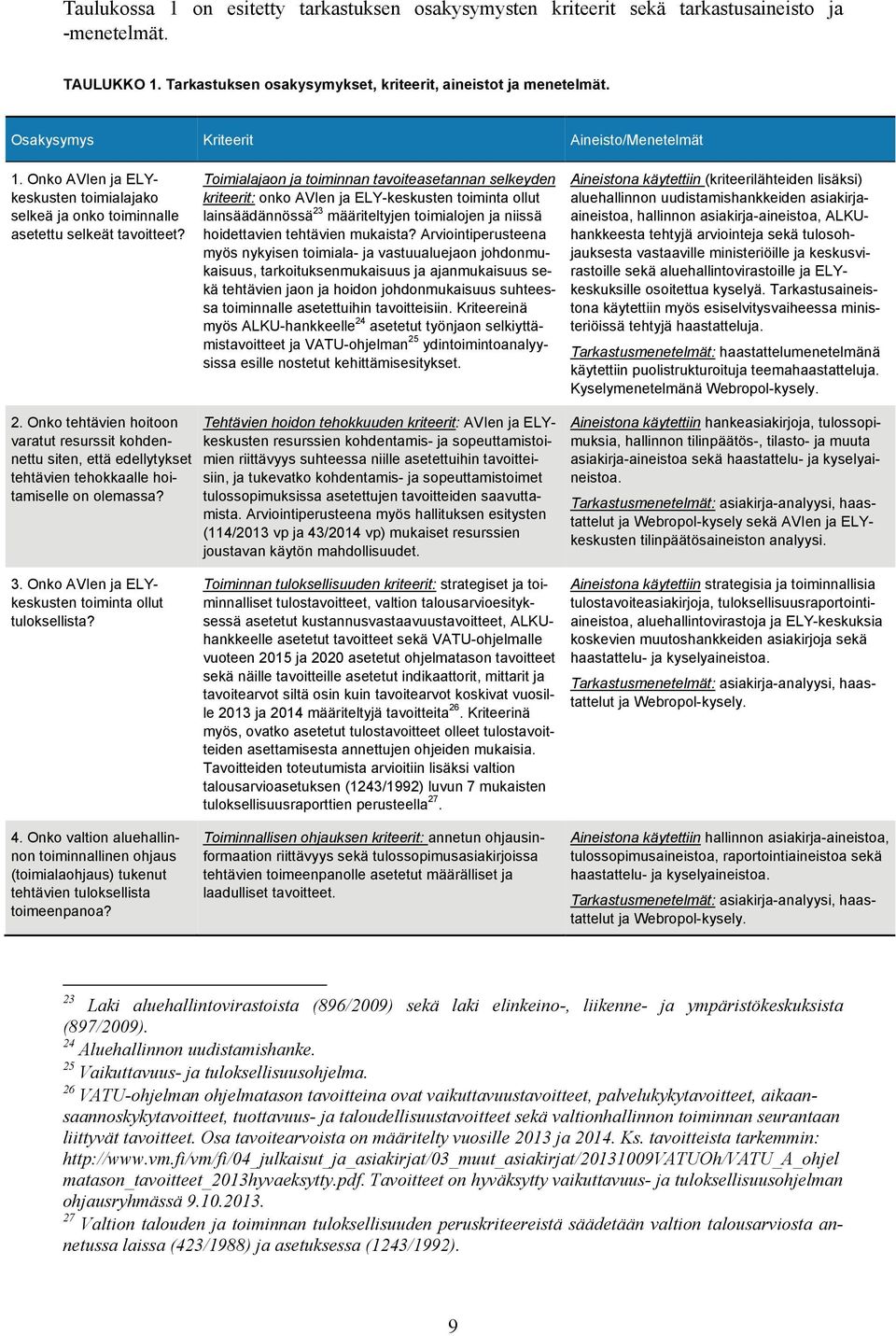 Toimialajaon ja toiminnan tavoiteasetannan selkeyden kriteerit: onko AVIen ja ELY-keskusten toiminta ollut lainsäädännössä 23 määriteltyjen toimialojen ja niissä hoidettavien tehtävien mukaista?