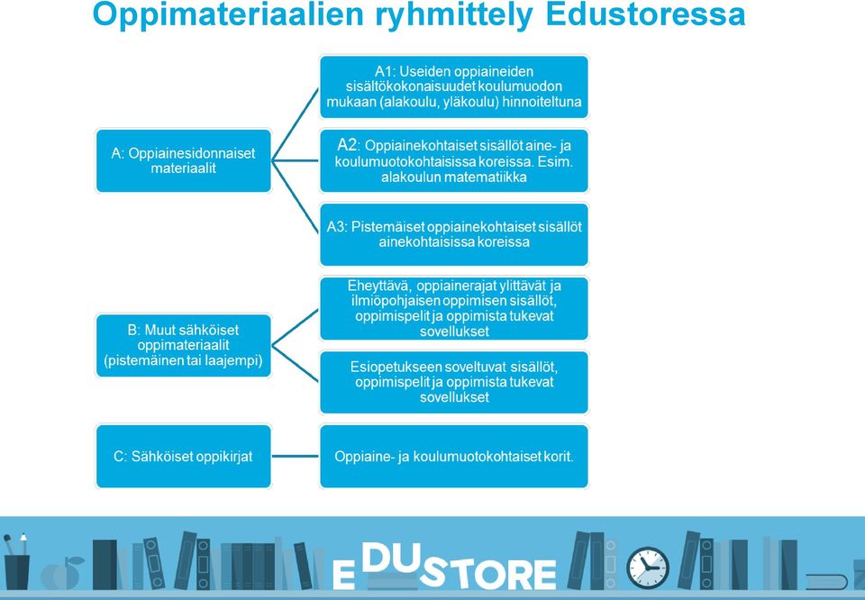 Edustoressa