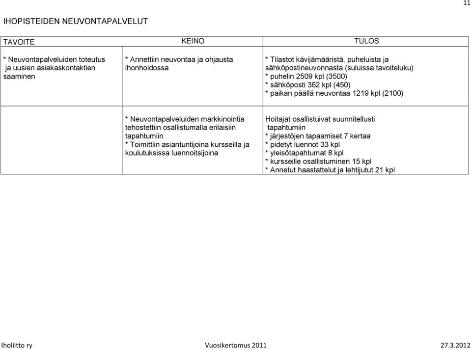 Neuvontapalveluiden markkinointia tehostettiin osallistumalla erilaisiin tapahtumiin * Toimittiin asiantuntijoina kursseilla ja koulutuksissa luennoitsijoina Hoitajat osallistuivat