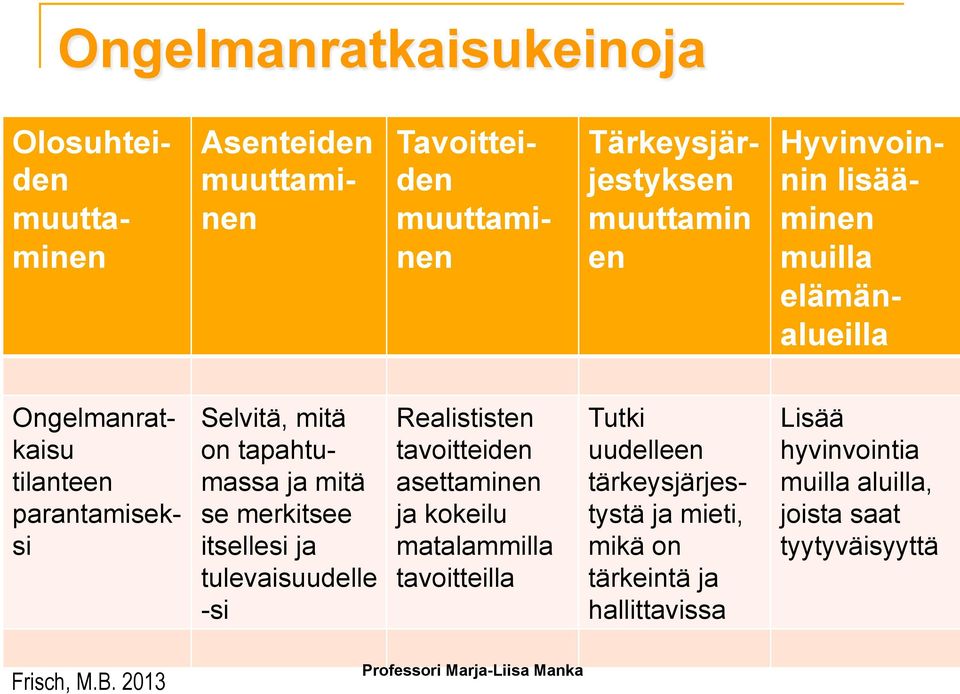 itsellesi ja tulevaisuudelle -si Realististen tavoitteiden asettaminen ja kokeilu matalammilla tavoitteilla Tutki uudelleen