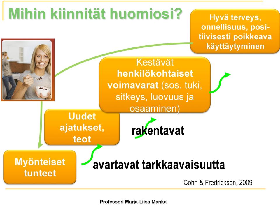 tuki, sitkeys, luovuus ja osaaminen) rakentavat Hyvä terveys, onnellisuus,