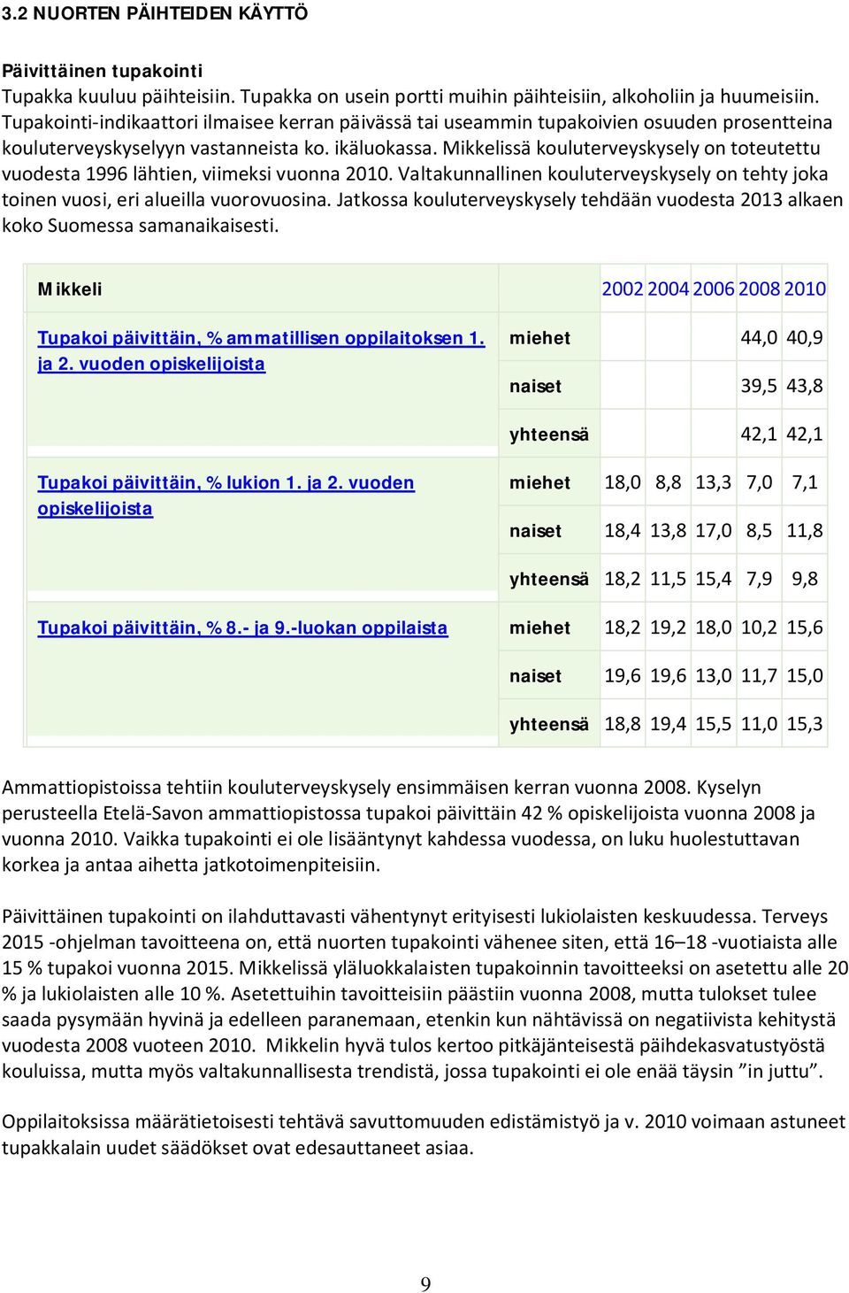 Mikkelissä kouluterveyskysely on toteutettu vuodesta 1996 lähtien, viimeksi vuonna 2010. Valtakunnallinen kouluterveyskysely on tehty joka toinen vuosi, eri alueilla vuorovuosina.