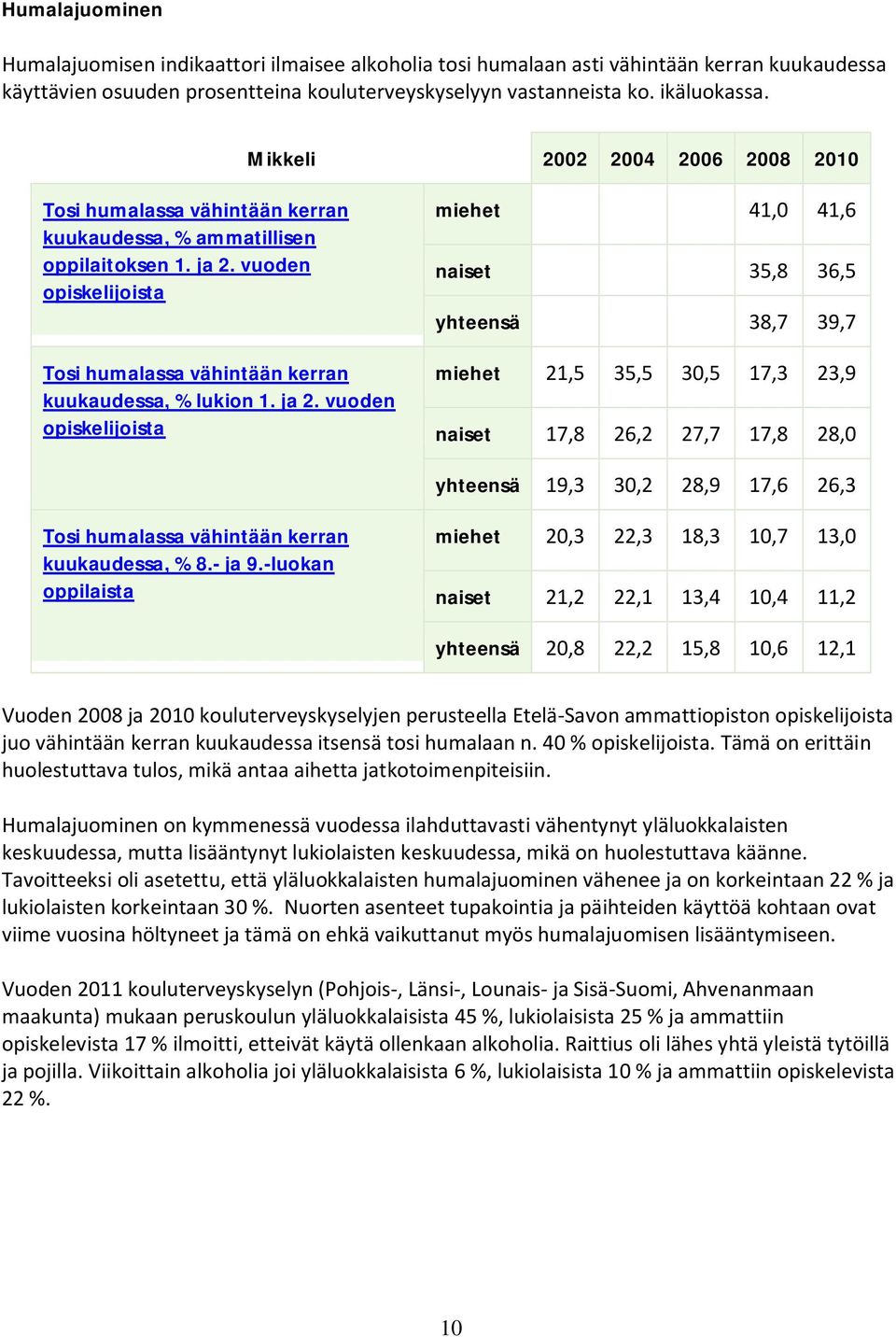 vuoden opiskelijoista Tosi humalassa vähintään kerran kuukaudessa, % lukion 1. ja 2.