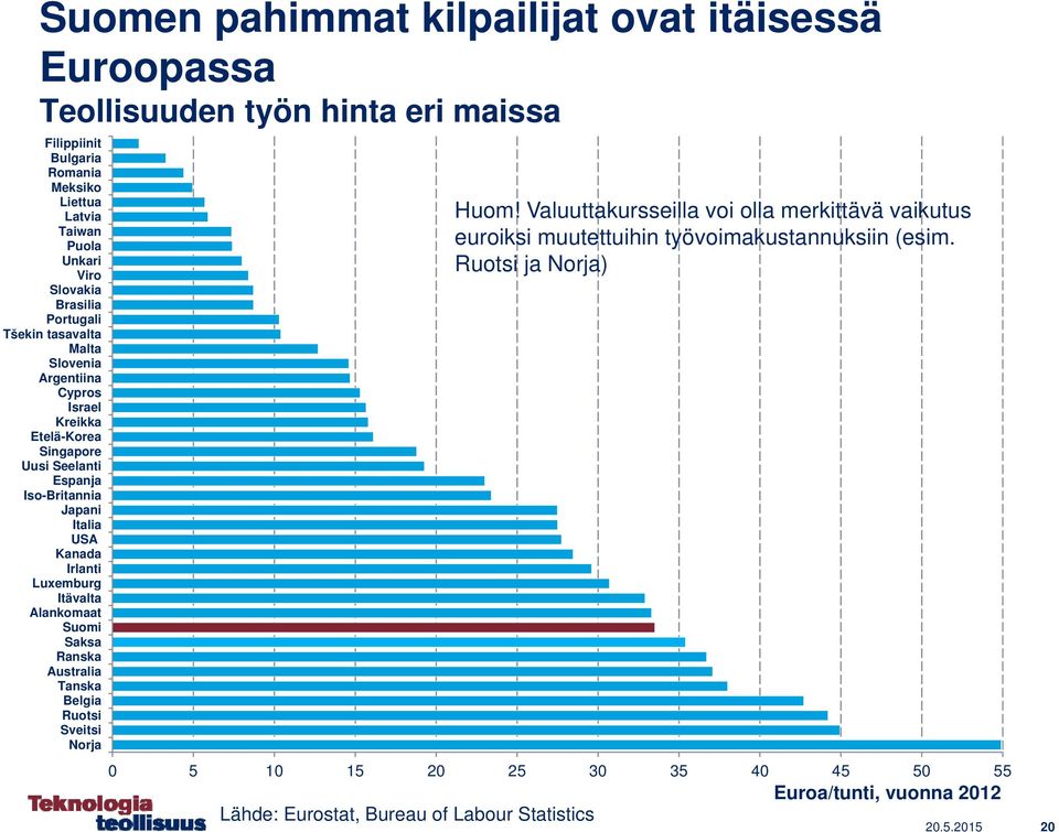 Kanada Irlanti Luxemburg Itävalta Alankomaat Suomi Saksa Ranska Australia Tanska Belgia Ruotsi Sveitsi Norja Huom!