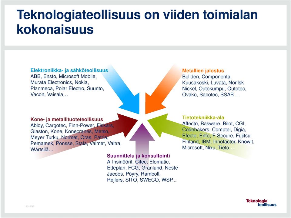 Kone, Konecranes, Metso, Meyer Turku, Normet, Oras, Patria, Pemamek, Ponsse, Stala, Valmet, Valtra, Wärtsilä Suunnittelu ja konsultointi A-Insinöörit, Citec, Elomatic, Etteplan, FCG, Granlund, Neste