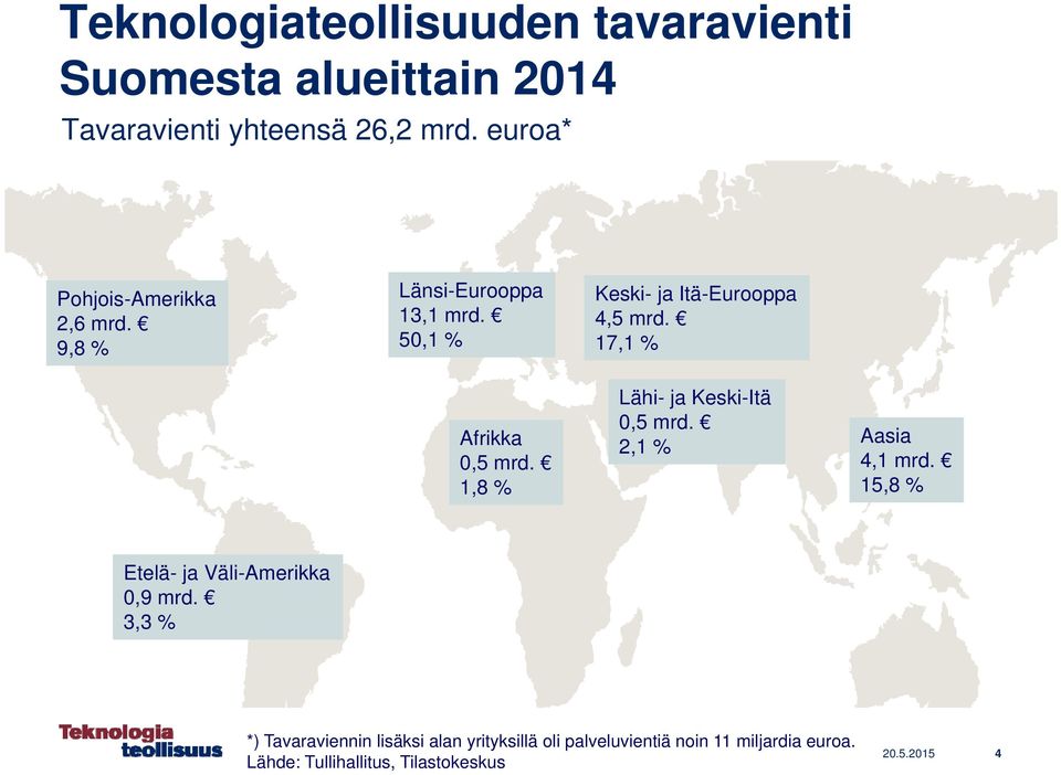 17,1 % Afrikka 0,5 mrd. 1,8 % Lähi- ja Keski-Itä 0,5 mrd. 2,1 % Aasia 4,1 mrd.