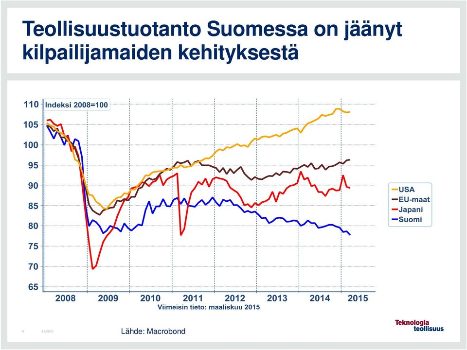 kilpailijamaiden