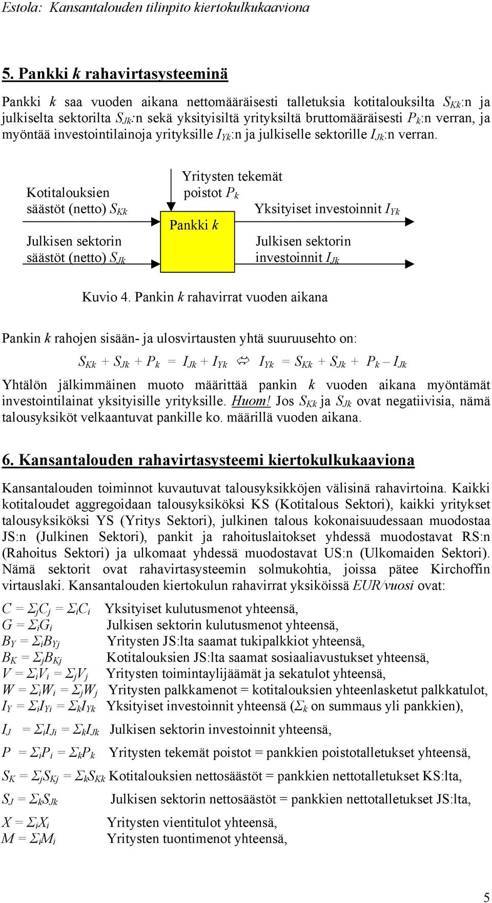 Kotitalouksien säästöt (netto) S Kk Julkisen sektorin säästöt (netto) S Jk Yritysten tekemät poistot P k Yksityiset investoinnit I Yk Pankki k Julkisen sektorin investoinnit I Jk Kuvio 4.