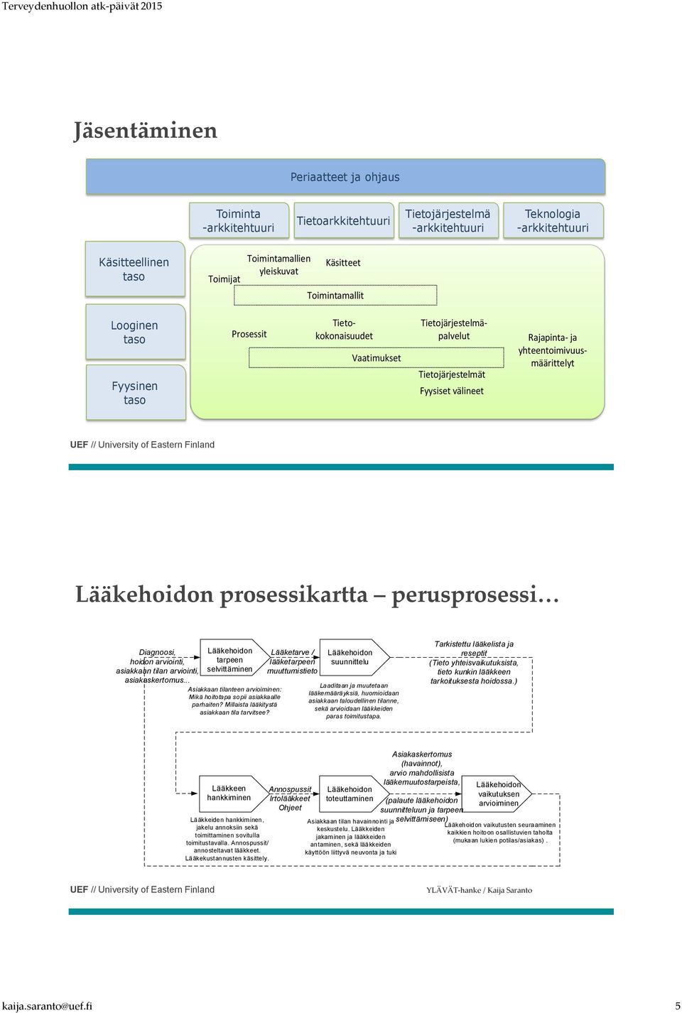 Lääkehoidon prosessikartta perusprosessi Diagnoosi, hoidon arviointi, asiakkaan tilan arviointi, asiakaskertomus.