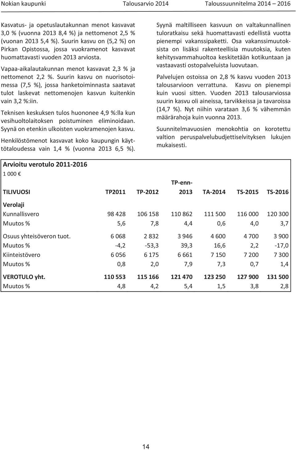 Suurin kasvu on nuorisotoimessa (7,5 %), jossa hanketoiminnasta saatavat tulot laskevat nettomenojen kasvun kuitenkin vain 3,2 %:iin.