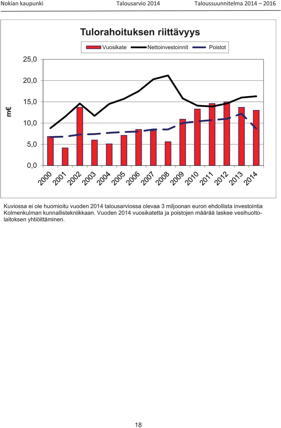 miljoonan euron ehdollista investointia Kolmenkulman kunnallistekniikkaan.