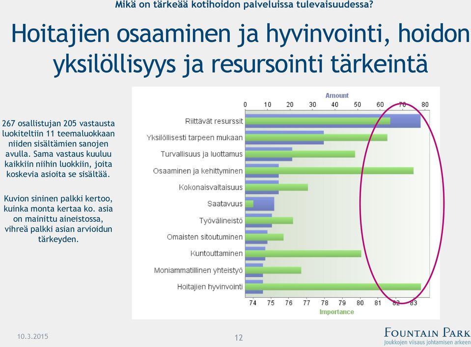 luokiteltiin 11 teemaluokkaan niiden sisältämien sanojen avulla.