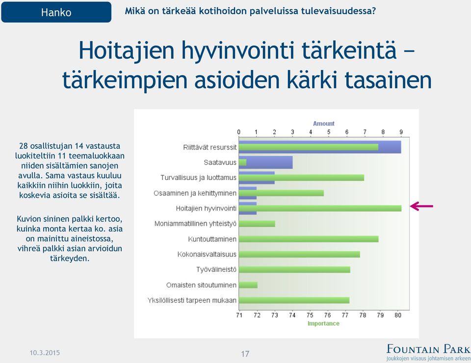 11 teemaluokkaan niiden sisältämien sanojen avulla.