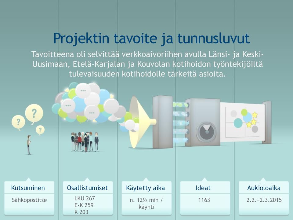 tulevaisuuden kotihoidolle tärkeitä asioita.