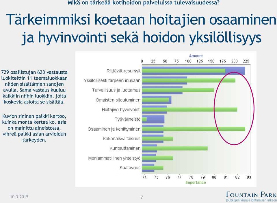 luokiteltiin 11 teemaluokkaan niiden sisältämien sanojen avulla.