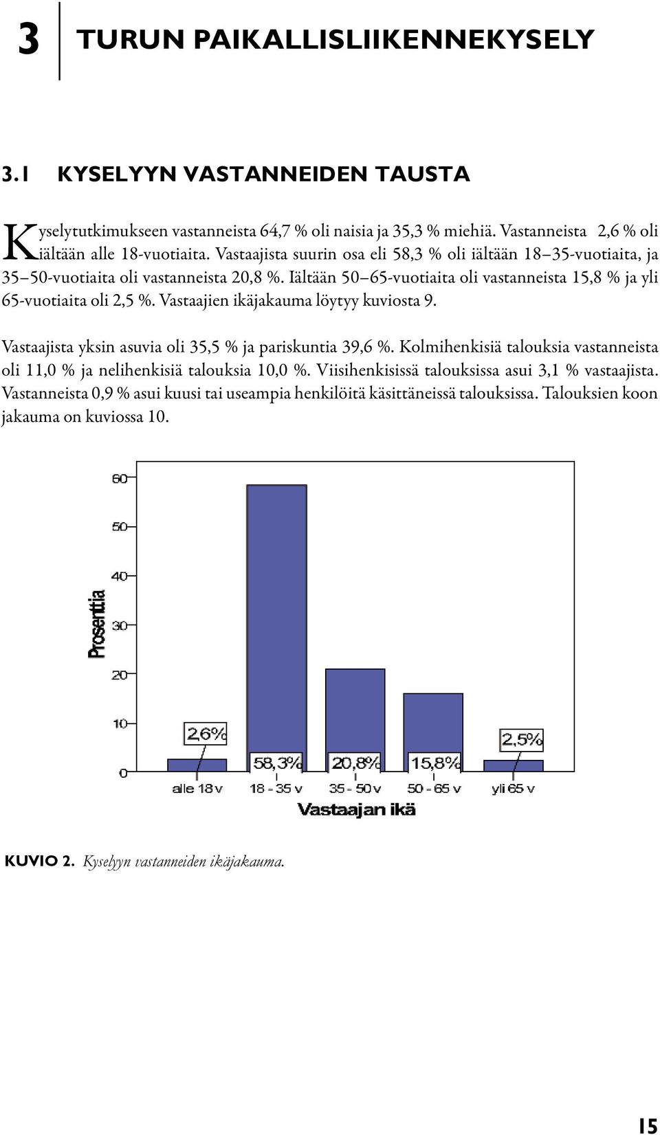 Vastaajien ikäjakauma löytyy kuviosta 9. Vastaajista yksin asuvia oli 35,5 % ja pariskuntia 39,6 %. Kolmihenkisiä talouksia vastanneista oli 11,0 % ja nelihenkisiä talouksia 10,0 %.